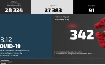 Запорожская область — в лидерах по числу полицейских, заболевших коронавирусом